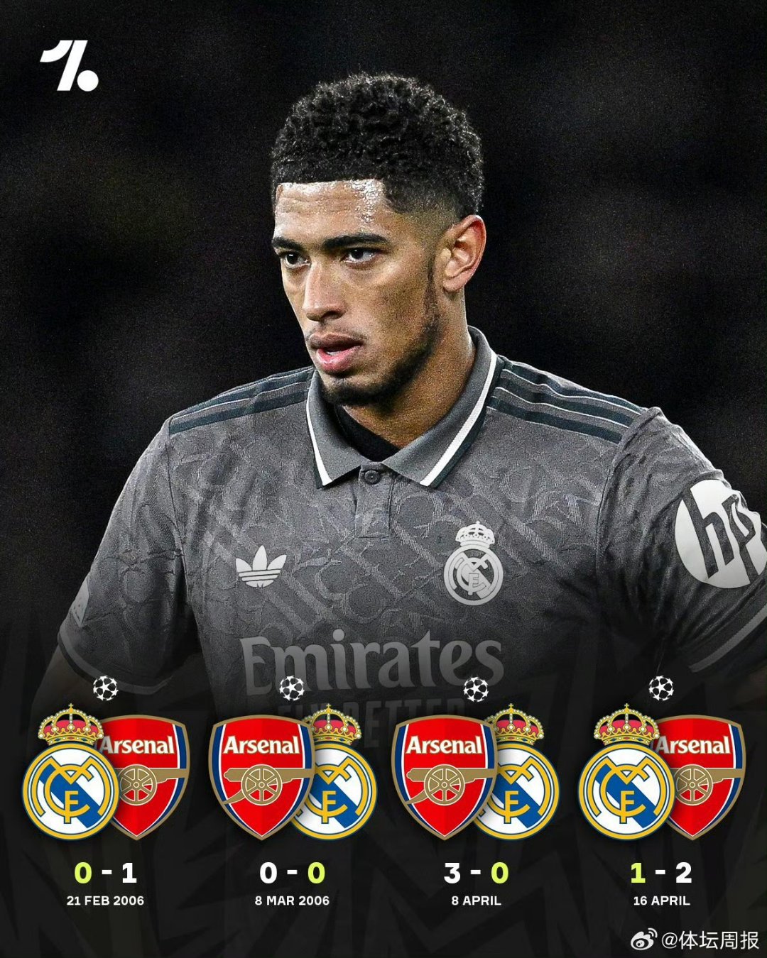 包含阿森纳力克皇马，哈兰德梅开二度足总杯的词条